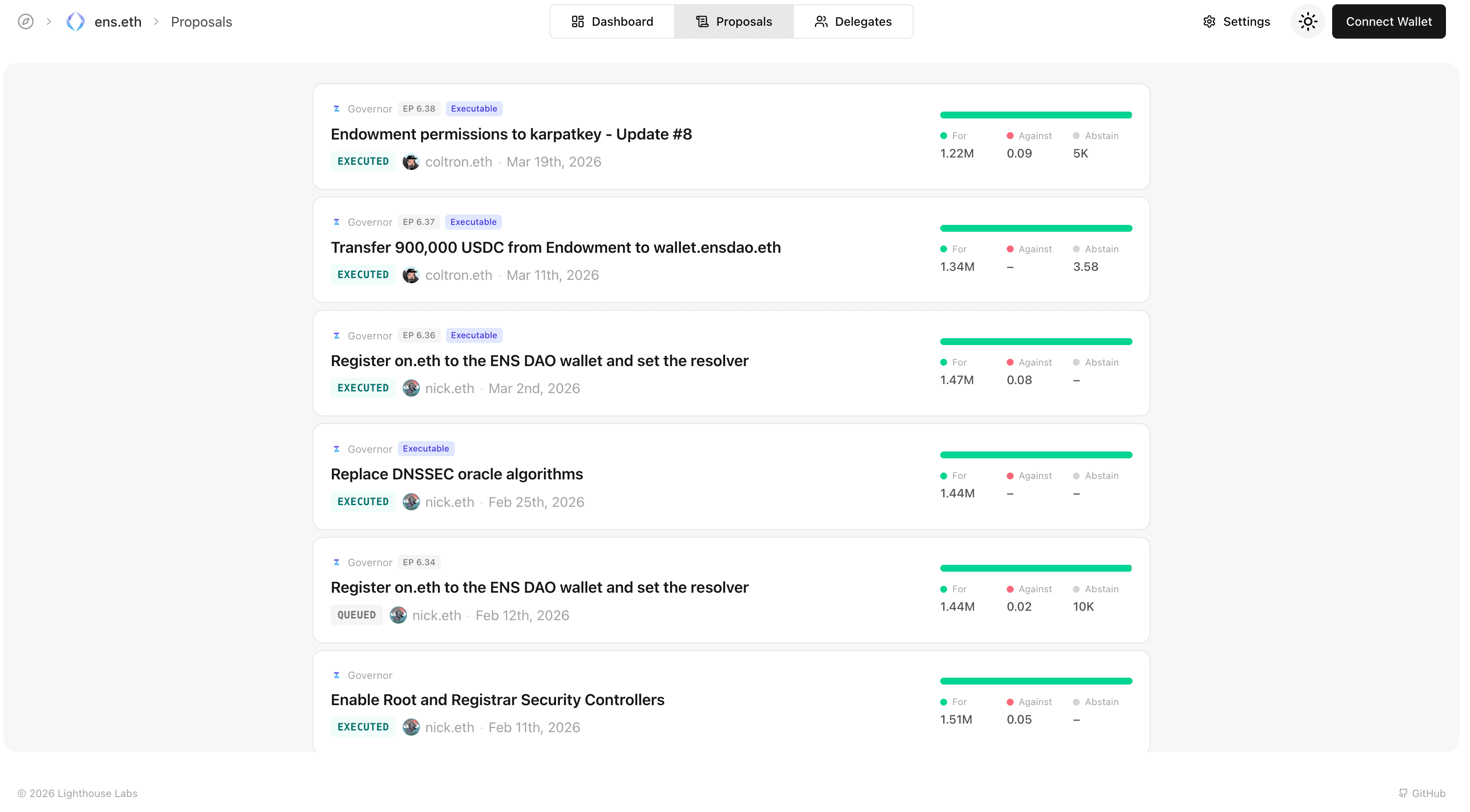 Dispatch proposals view, listing recent ENS DAO proposals with status, proposer, date, and vote tallies.